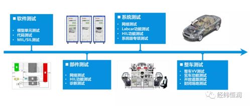 整車電子電氣測試與網絡技術服務 雙輪驅動，構建未來智能汽車的安全基石