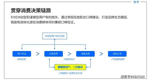 2021教育行業(yè)解決方案 網(wǎng)沃科技賦能智慧教育新生態(tài)